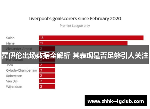 霍伊伦出场数据全解析 其表现是否足够引人关注