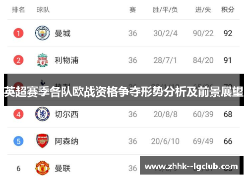 英超赛季各队欧战资格争夺形势分析及前景展望