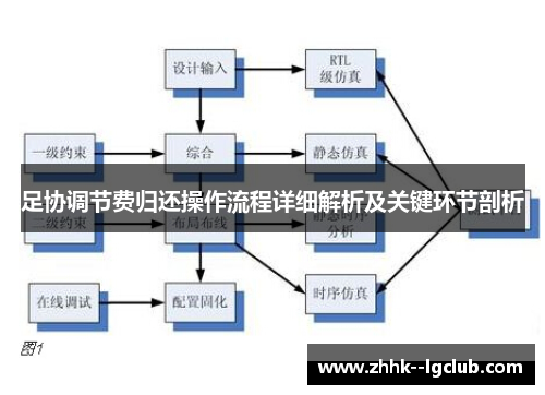 足协调节费归还操作流程详细解析及关键环节剖析
