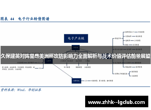 久保建英对阵里昂美洲杯攻防影响力全面解析与战术价值评估前景展望