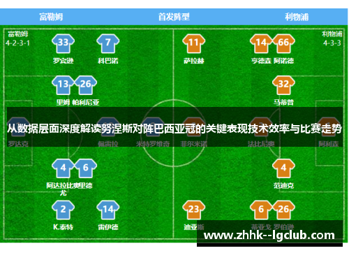 从数据层面深度解读努涅斯对阵巴西亚冠的关键表现技术效率与比赛走势