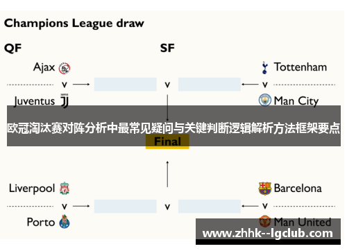 欧冠淘汰赛对阵分析中最常见疑问与关键判断逻辑解析方法框架要点 欧冠淘汰赛对阵分析中最常见疑问与关键判断逻辑解析方法框架要点