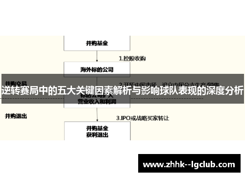 逆转赛局中的五大关键因素解析与影响球队表现的深度分析