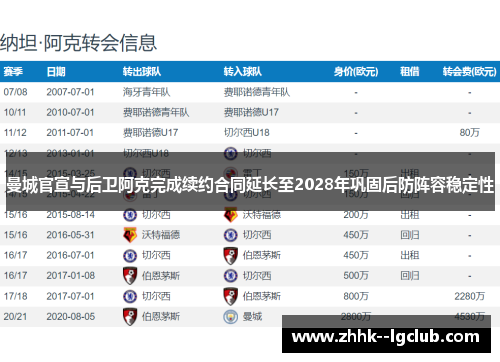 曼城官宣与后卫阿克完成续约合同延长至2028年巩固后防阵容稳定性