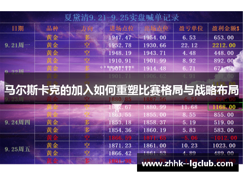 马尔斯卡克的加入如何重塑比赛格局与战略布局