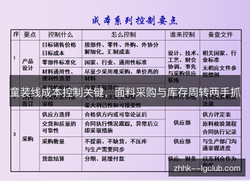 童装线成本控制关键，面料采购与库存周转两手抓