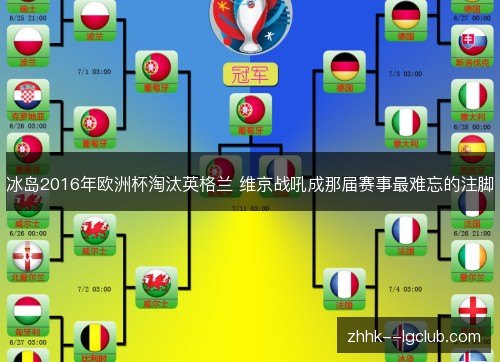 冰岛2016年欧洲杯淘汰英格兰 维京战吼成那届赛事最难忘的注脚